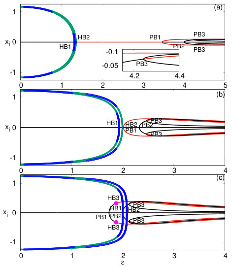 Figure 8